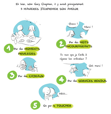 les_5_langages_de_l_amour